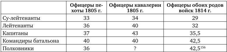 Иллюстрация к книге — Армия Наполеона [i_034.jpg]