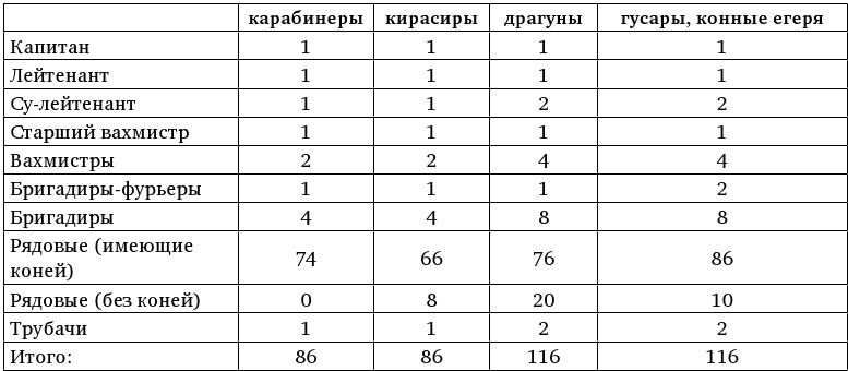 Иллюстрация к книге — Армия Наполеона [i_051.jpg]