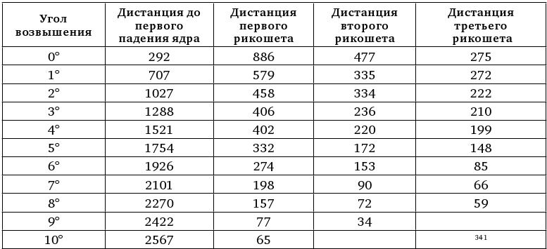 Иллюстрация к книге — Армия Наполеона [i_068.jpg]