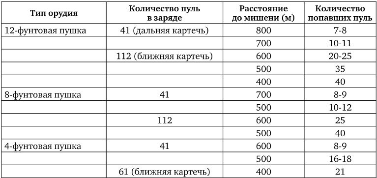 Иллюстрация к книге — Армия Наполеона [i_071.jpg]