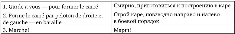 Иллюстрация к книге — Армия Наполеона [i_086.jpg]