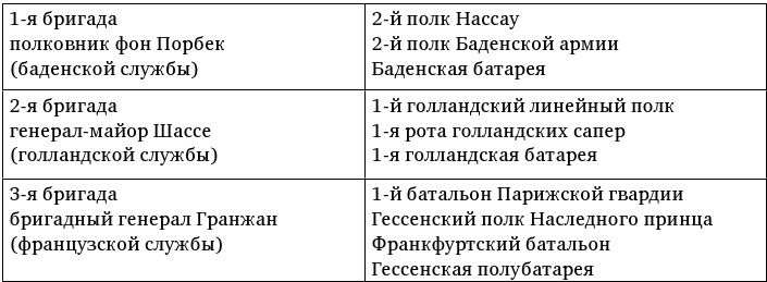 Иллюстрация к книге — Армия Наполеона [i_155.jpg]