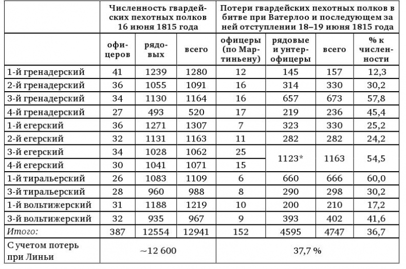 Иллюстрация к книге — Армия Наполеона [i_175.jpg]