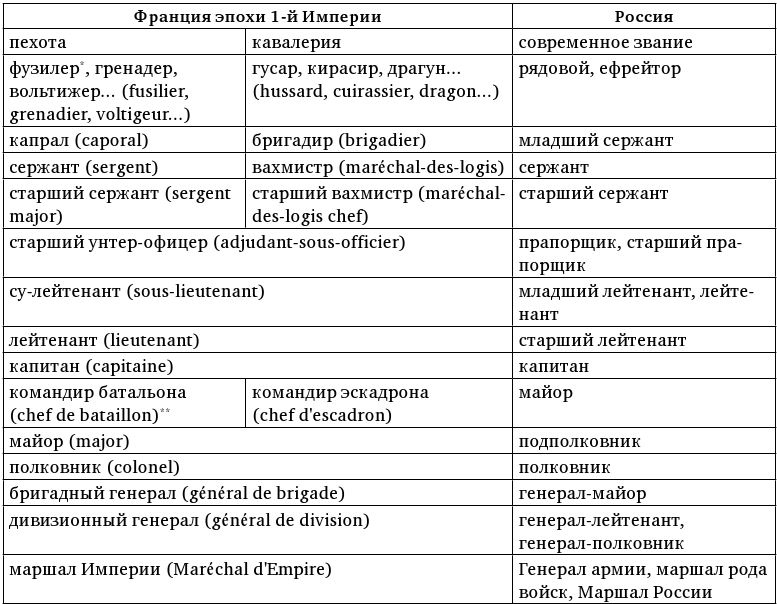 Иллюстрация к книге — Армия Наполеона [i_187.jpg]