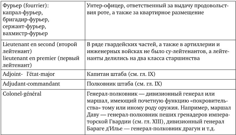 Иллюстрация к книге — Армия Наполеона [i_188.jpg]