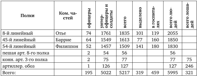 Иллюстрация к книге — Армия Наполеона [i_191.jpg]
