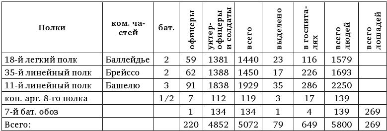 Иллюстрация к книге — Армия Наполеона [i_196.jpg]