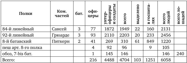 Иллюстрация к книге — Армия Наполеона [i_197.jpg]