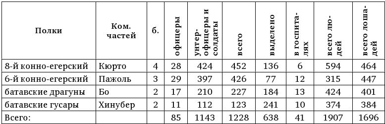 Иллюстрация к книге — Армия Наполеона [i_198.jpg]