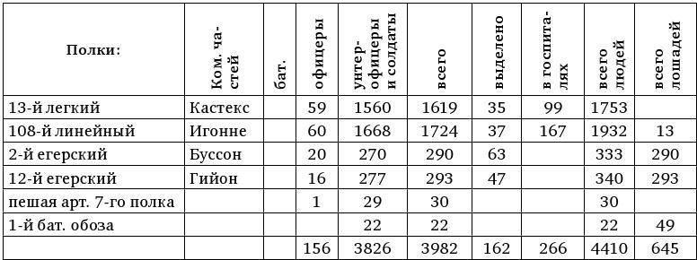 Иллюстрация к книге — Армия Наполеона [i_201.jpg]