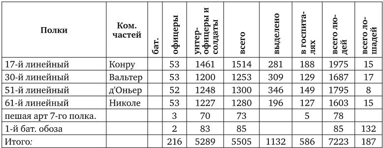 Иллюстрация к книге — Армия Наполеона [i_202.jpg]