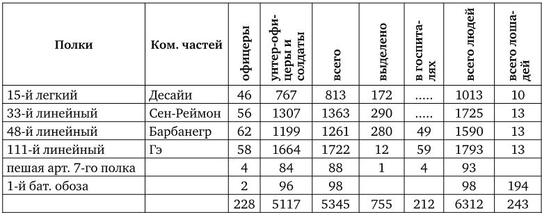 Иллюстрация к книге — Армия Наполеона [i_203.jpg]