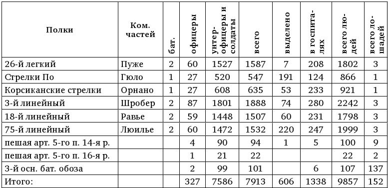 Иллюстрация к книге — Армия Наполеона [i_211.jpg]