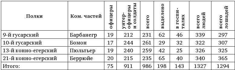 Иллюстрация к книге — Армия Наполеона [i_217.jpg]