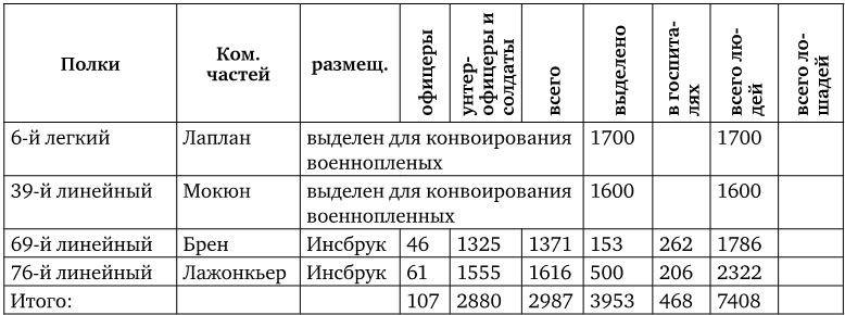 Иллюстрация к книге — Армия Наполеона [i_219.jpg]