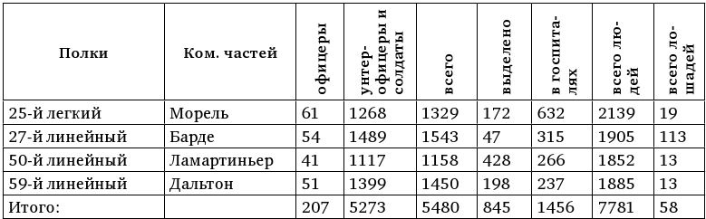 Иллюстрация к книге — Армия Наполеона [i_220.jpg]