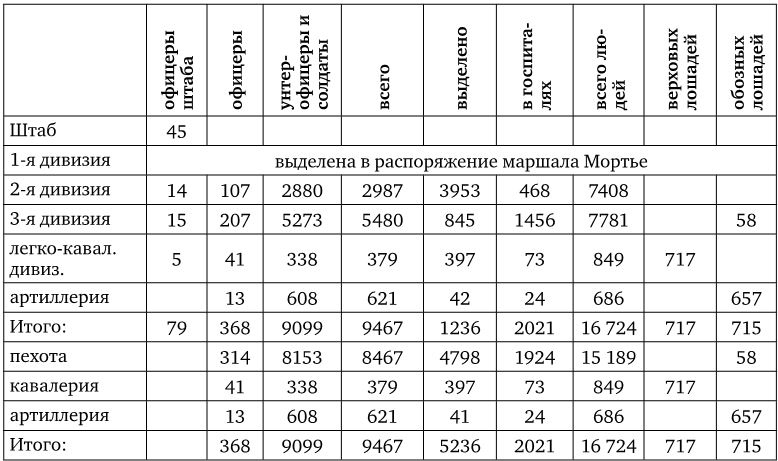 Иллюстрация к книге — Армия Наполеона [i_224.jpg]