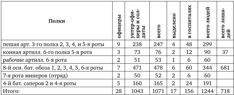 Иллюстрация к книге — Армия Наполеона [i_227.jpg]