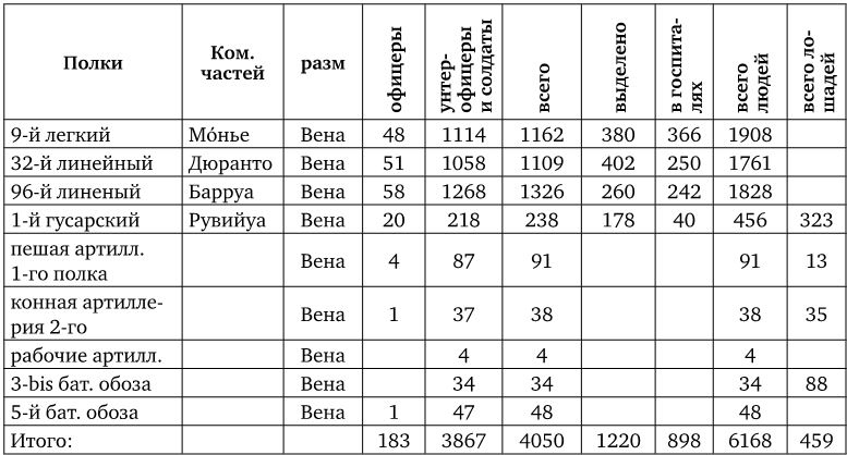 Иллюстрация к книге — Армия Наполеона [i_229.jpg]