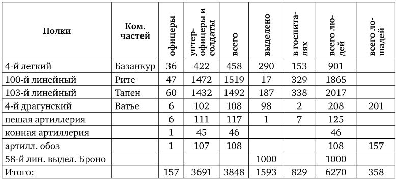Иллюстрация к книге — Армия Наполеона [i_230.jpg]