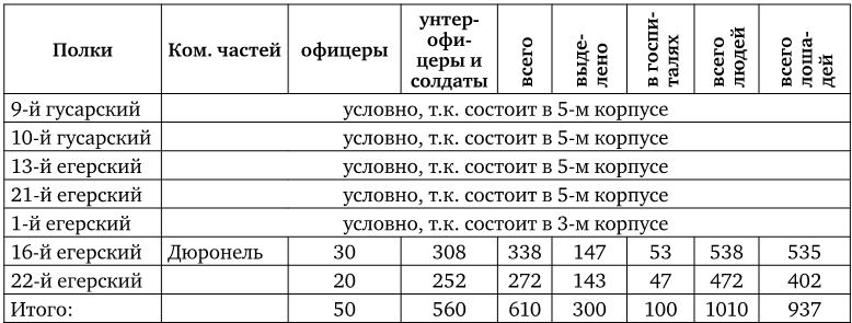 Иллюстрация к книге — Армия Наполеона [i_233.jpg]