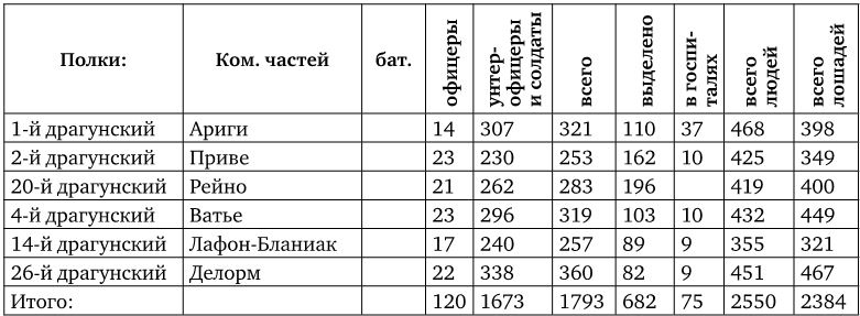 Иллюстрация к книге — Армия Наполеона [i_236.jpg]