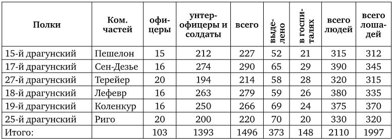 Иллюстрация к книге — Армия Наполеона [i_239.jpg]