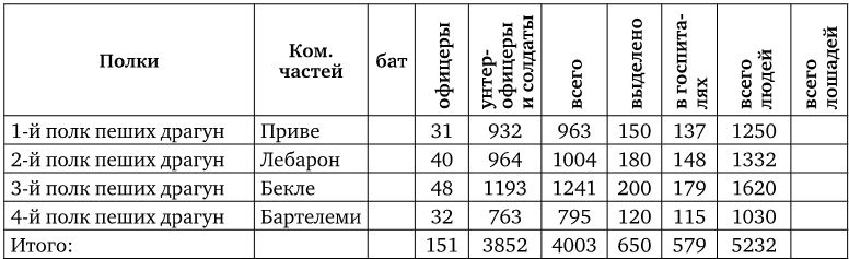 Иллюстрация к книге — Армия Наполеона [i_240.jpg]