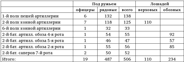 Иллюстрация к книге — Армия Наполеона [i_241.jpg]