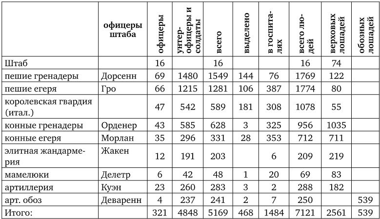Иллюстрация к книге — Армия Наполеона [i_243.jpg]
