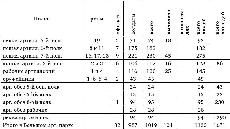 Иллюстрация к книге — Армия Наполеона [i_244.jpg]