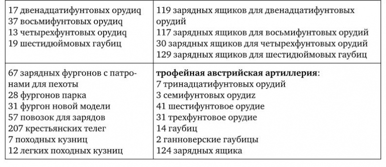 Иллюстрация к книге — Армия Наполеона [i_245.jpg]