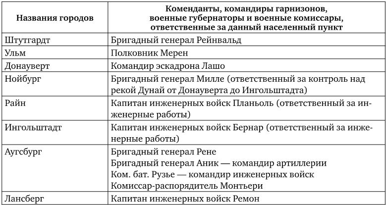 Иллюстрация к книге — Армия Наполеона [i_246.jpg]