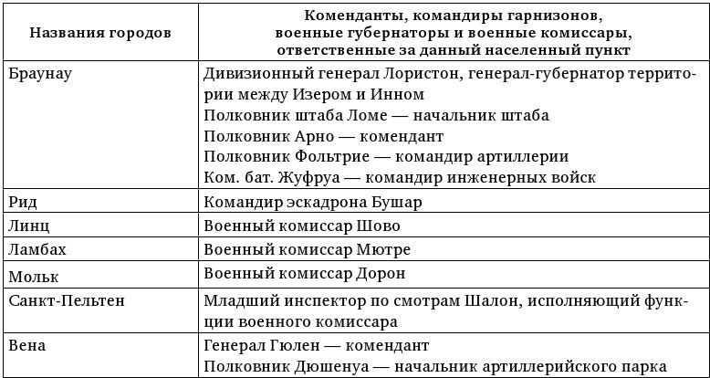 Иллюстрация к книге — Армия Наполеона [i_247.jpg]