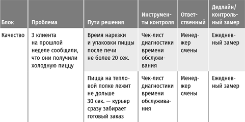 Иллюстрация к книге — Бизнес в стиле «Макдоналдс». Как превратить вашу компанию в стабильно работающий механизм [i_002.jpg]