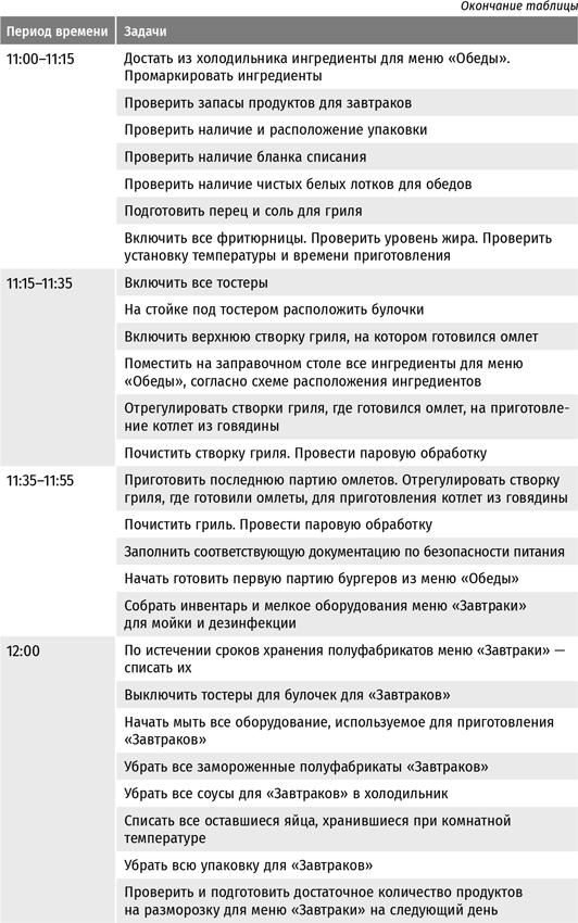 Иллюстрация к книге — Бизнес в стиле «Макдоналдс». Как превратить вашу компанию в стабильно работающий механизм [i_008.jpg]