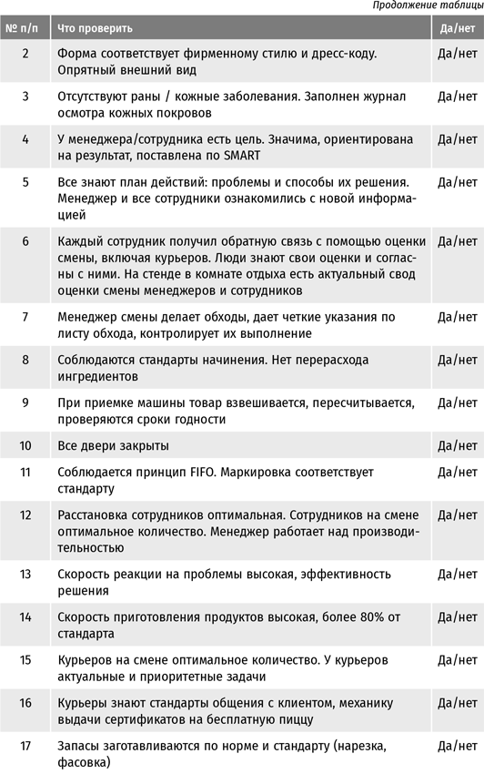 Иллюстрация к книге — Бизнес в стиле «Макдоналдс». Как превратить вашу компанию в стабильно работающий механизм [i_013.jpg]