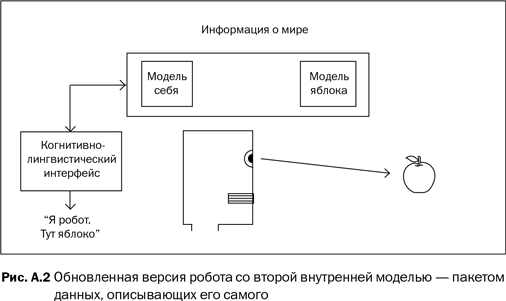 Иллюстрация к книге — Наука сознания. Современная теория субъективного опыта [i_009.jpg]