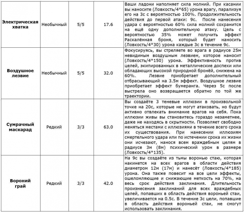 Иллюстрация к книге — Перо Демиурга, Том I [_c5hxinugw8nzn+owvu4ehg.jpg]