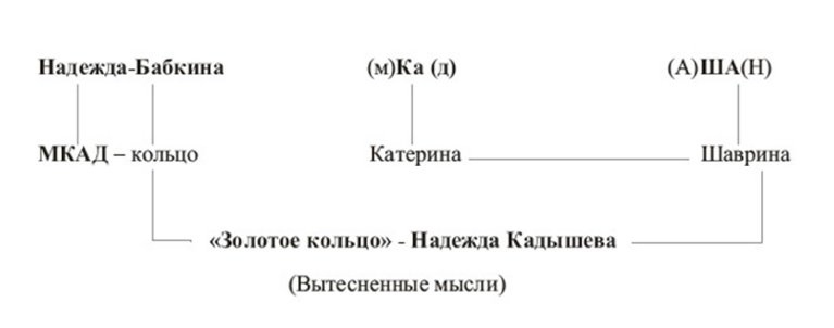 Иллюстрация к книге — Закономерзости бессознательного [i_003.jpg]