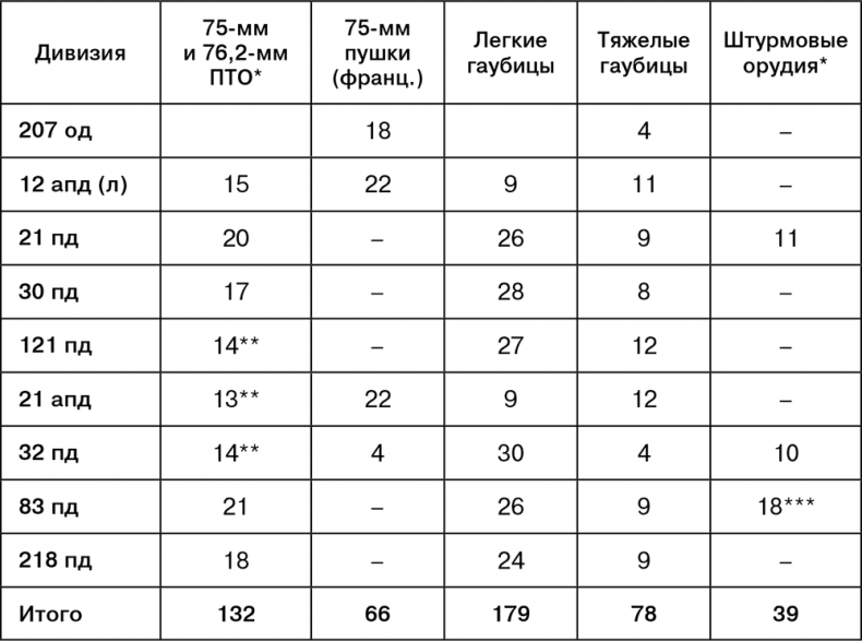 Иллюстрация к книге — Июль 1944. Битва за Псков [i_008.jpg]