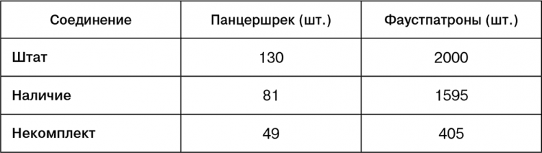 Иллюстрация к книге — Июль 1944. Битва за Псков [i_012.jpg]