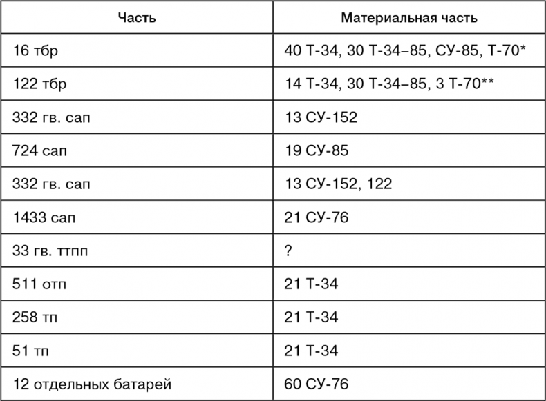 Иллюстрация к книге — Июль 1944. Битва за Псков [i_018.jpg]