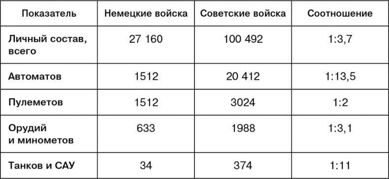 Иллюстрация к книге — Июль 1944. Битва за Псков [i_021.jpg]