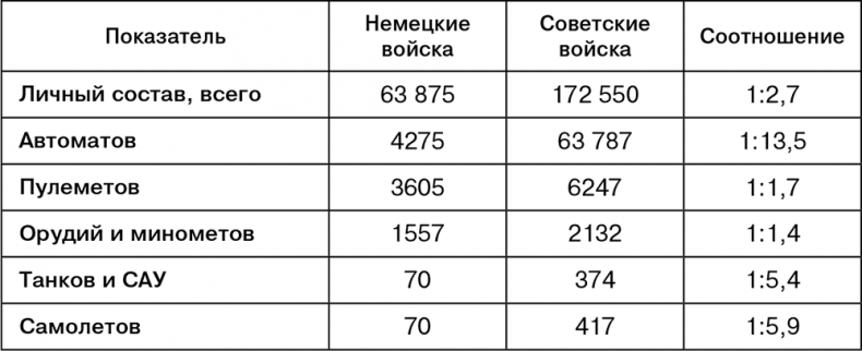 Иллюстрация к книге — Июль 1944. Битва за Псков [i_026.jpg]