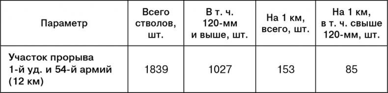 Иллюстрация к книге — Июль 1944. Битва за Псков [i_030.jpg]