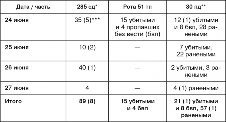 Иллюстрация к книге — Июль 1944. Битва за Псков [i_042.jpg]