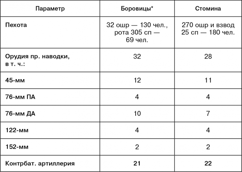 Иллюстрация к книге — Июль 1944. Битва за Псков [i_045.jpg]