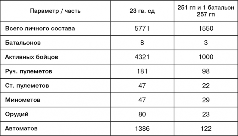 Иллюстрация к книге — Июль 1944. Битва за Псков [i_052.jpg]