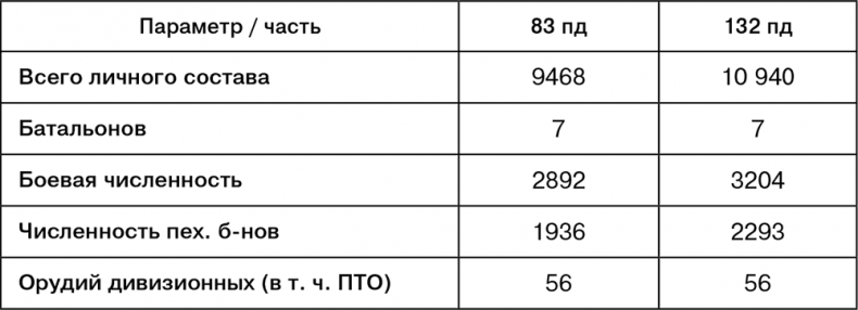 Иллюстрация к книге — Июль 1944. Битва за Псков [i_053.jpg]
